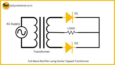 Image result for Rectifier Types and Applications