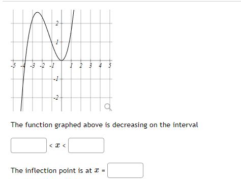 Image result for Decreasing Function Graph