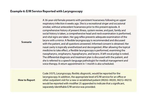 Modifier 25 的图像结果