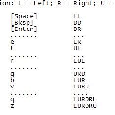 Image result for Input Code On PC