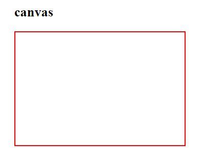 Image result for Canvas Tag HTML