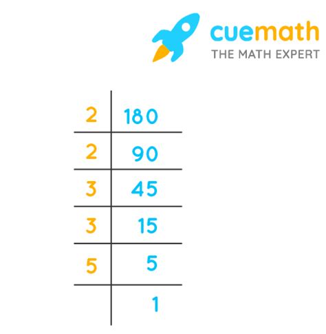 Factors of 180 - Find Prime Factorization/Factors of 180