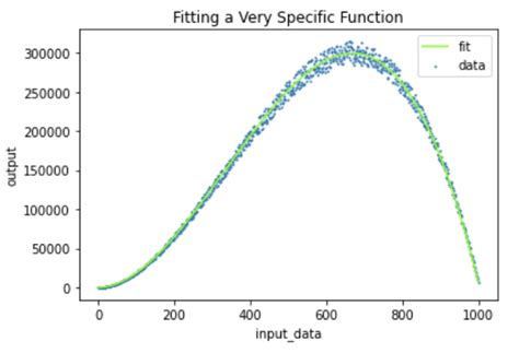 Image result for Computer Vision Oclusion