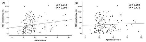 Journal of Clinical Medicine | An Open Access Journal from MDPI