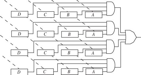 Image result for Parallel Processing Unit