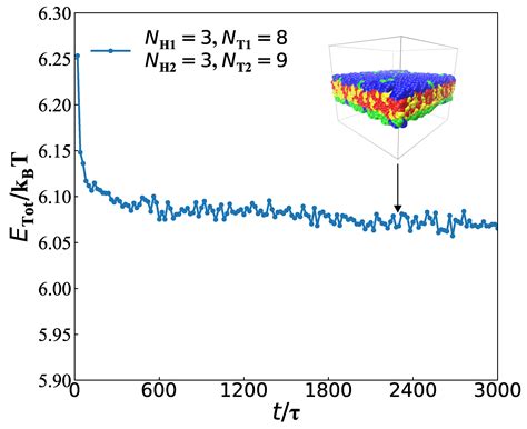 Self-Assembly of Lipid Mixtures in Solutions: Structures, Dynamics ...
