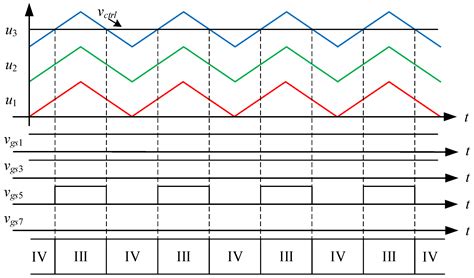 High-Performance Multi-Level Inverter with Symmetry and Simplification