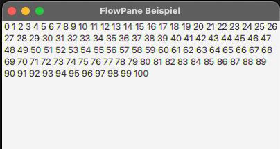 JavaFX Layout Panes 的图像结果