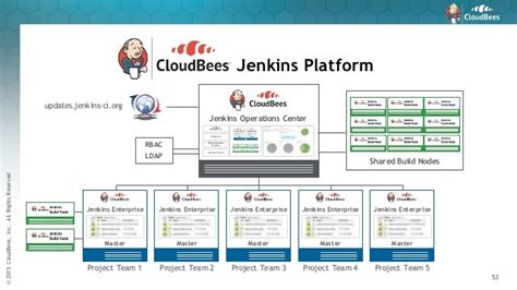 Image result for CloudBees Jenkins Tutorial