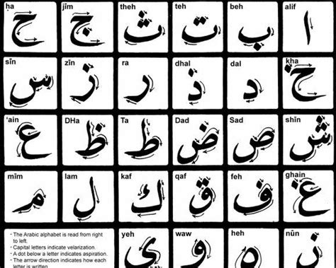 阿拉伯语字母表 - 搜狗百科