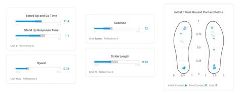 Timed Up and Go Test Procedure 的图像结果