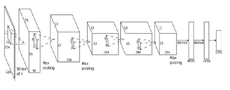 Image result for Deep Learning Structure