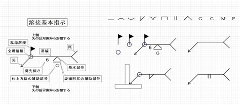 Image result for Two Complement Representation