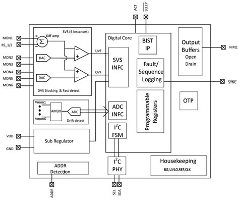 TPS389006/TPS389006-Q1 Voltage Supervisor - TI | Mouser