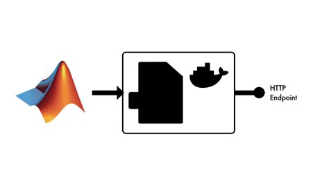 Image result for MATLAB Compiler SDK