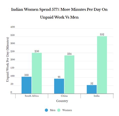 How domestic responsibilities are keeping India’s women away from ...