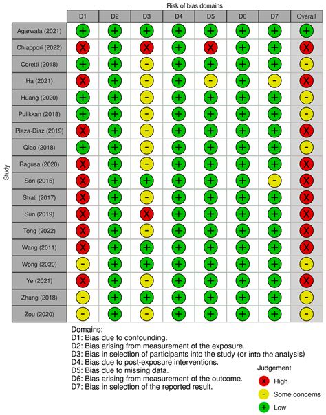 Microbiota in Autism Spectrum Disorder: A Systematic Review