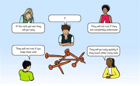 Image result for Rusting Science