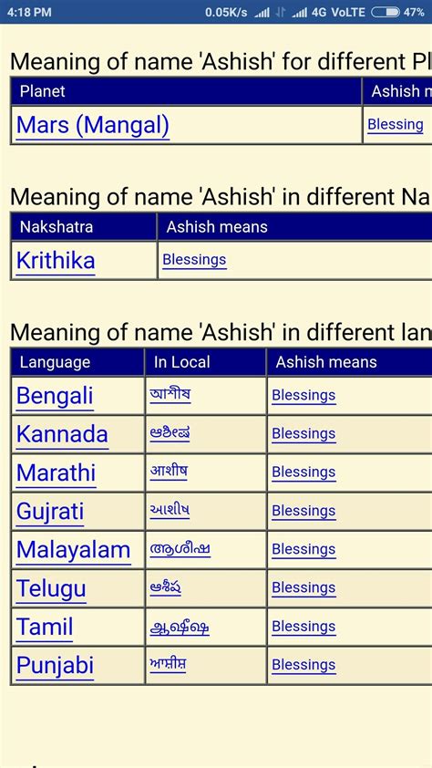 what is the meaning of Ashish in telugu.... - Brainly.in