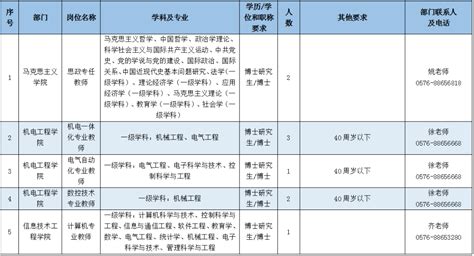最新！台州一批事业单位及国企招聘选聘_人员_工作_岗位