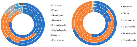 Sympatonic Coexistence Mechanism: A Case Study of Two Penahia Species ...
