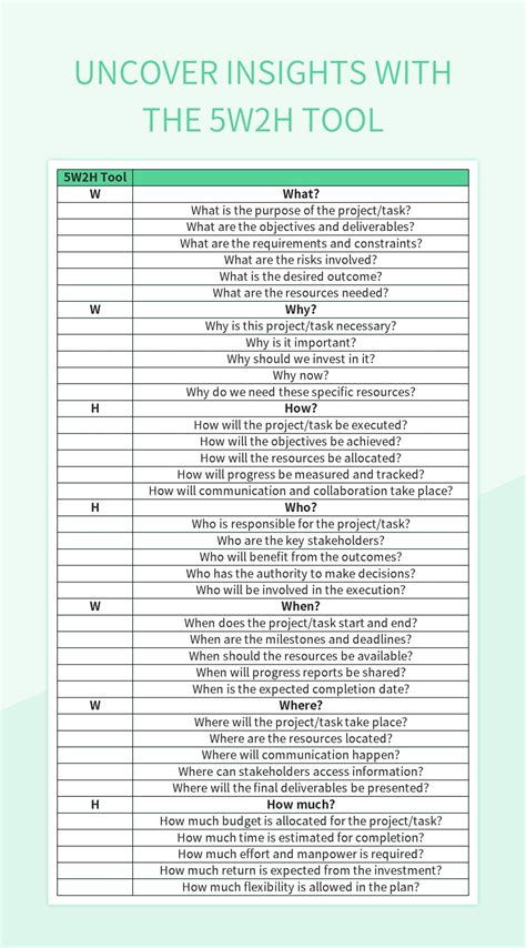 Excel 5W Form 的图像结果