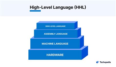 Image result for High Level Language in Computer