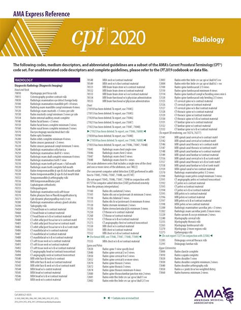 Image result for CPT Coding Guidelines 2020