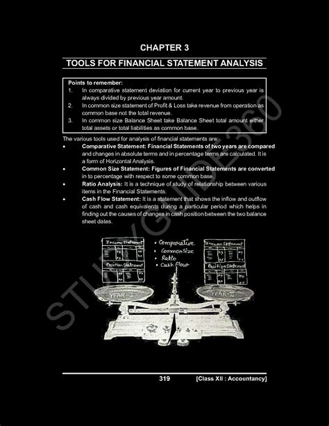 Image result for Class 12 Accounts Notes