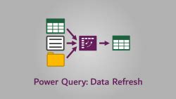 How to Refresh Power Query 的图像结果