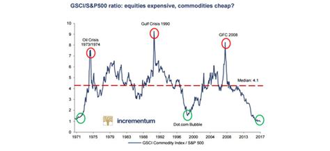 A Chart Pattern That Promises Of Stunning Movements In Silver Prices ...