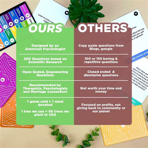 Buy Life Sutra: Couple Reconnect Game - Couples Game for Married ...