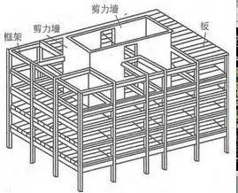 第三章剪力墙识图 - 土木在线