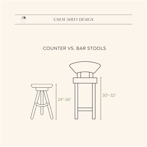 Counter Vs Bar Height