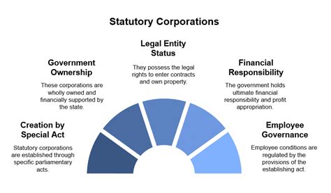 Private, Public and Global Enterprises Chapter Notes - Business Studies ...