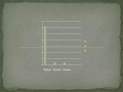 Image result for Population Graph in PowerPoint