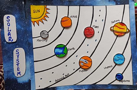 Solar System Drawing Simple 的图像结果