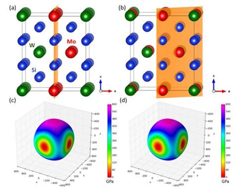 Quantum-Mechanical Study of Nanocomposites with Low and Ultra-Low ...
