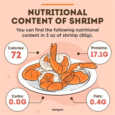 100G Of Shrimp Protein | Calories in 100 g of Shrimp and Nutrition ...