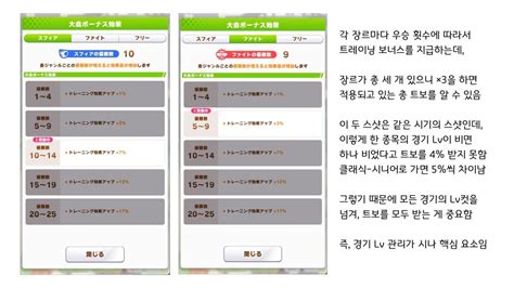 U.A.F. Ready GO!(UAF) 시나리오 공략 - 우마무스메 - 말딸 - 에펨코리아
