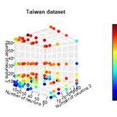 Image result for Grid Search Algorithm Python