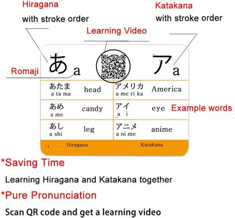 Hiragana and Katakana Syllabary Alphabet Japanese India | Ubuy