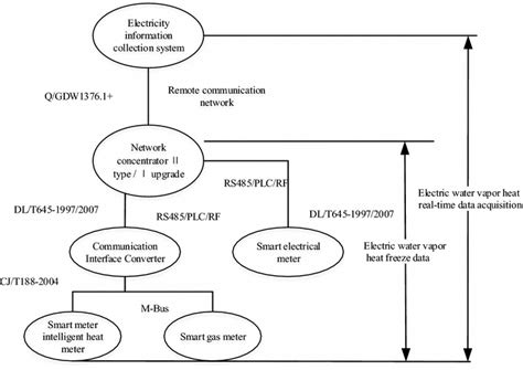 Image result for How to Create a Communication Protocol