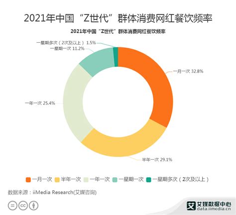 餐饮市场分析报告_2020-2026年中国餐饮行业研究与前景趋势报告_中国产业研究报告网