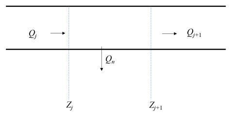 Study of a Control Algorithm with the Disturbance of Massive Discharge ...