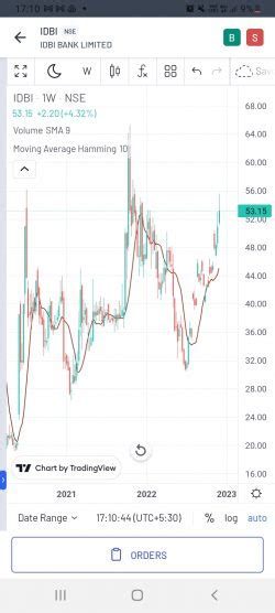 Faster Charting on TradingView & ChartIQ - Angel One