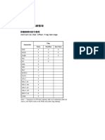 Image result for Opcode Map 8051