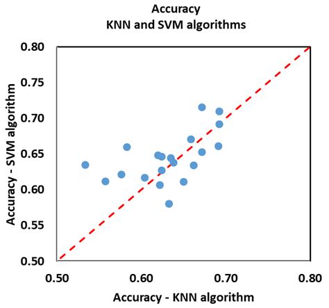Emotion Recognition: Photoplethysmography and Electrocardiography in ...