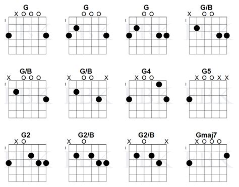 Image result for Slack-Key Open G Chords