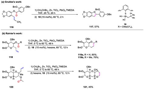 Cyclization Strategies in Carbonyl–Olefin Metathesis: An Up-to-Date Review